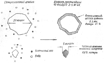 Схема производства цемента